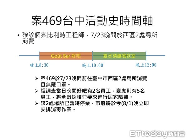 ▲▼案469曾到「台中2酒吧」！全程未戴口罩…27人採檢。（圖／記者李忠憲翻攝）