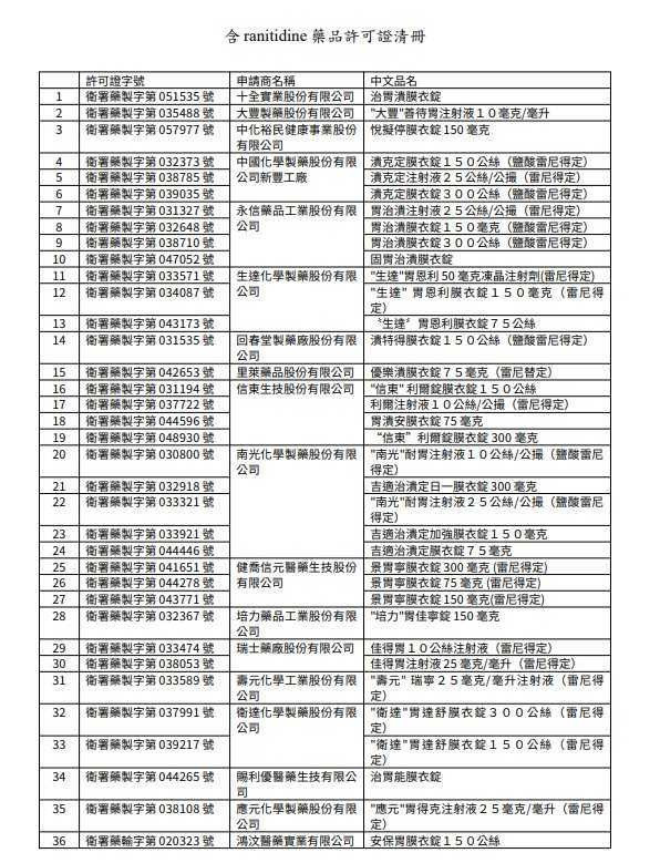 （圖／食藥署網站）