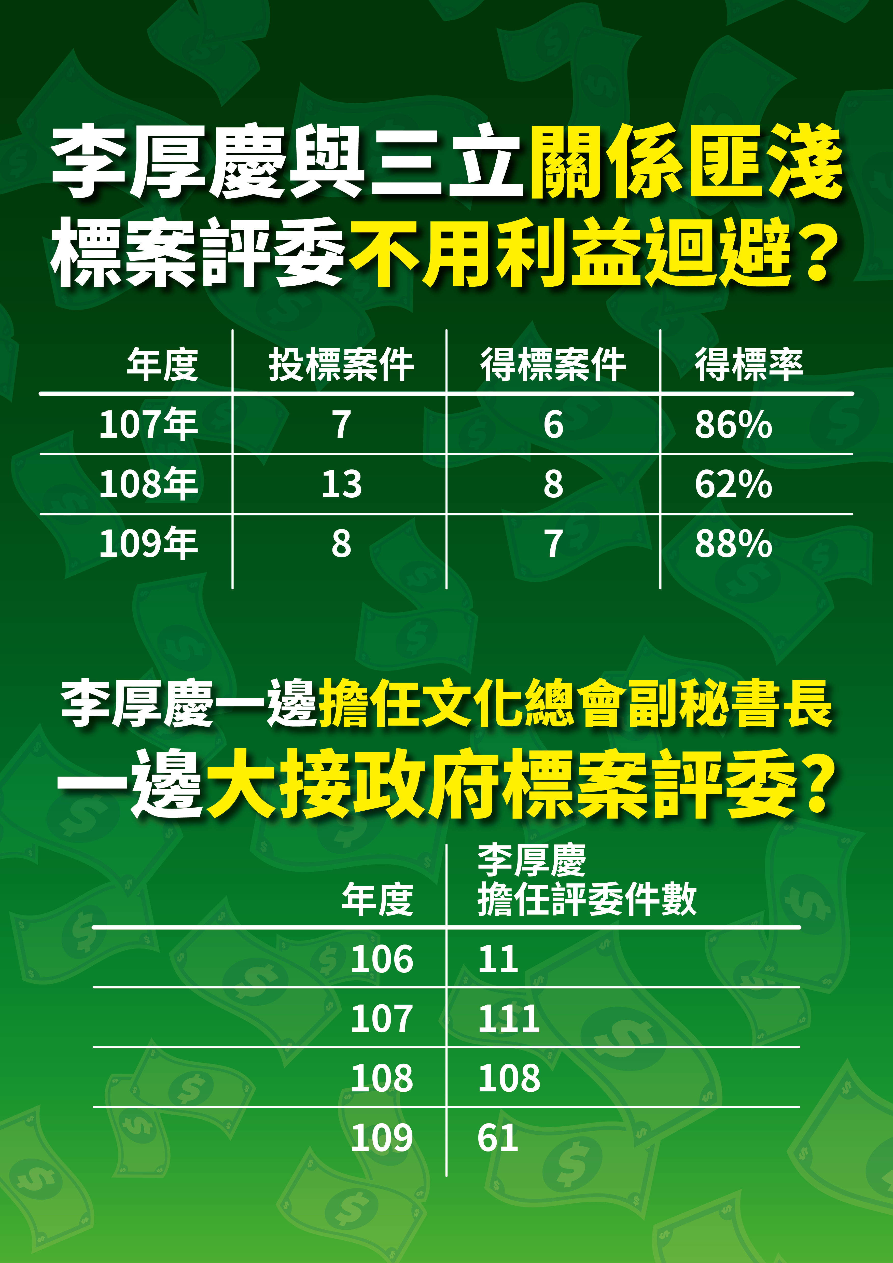 ▲國民黨4日召開「御用評委標案一把抓，稅金全進綠營人士口袋」記者會。（圖／文傳會提供）