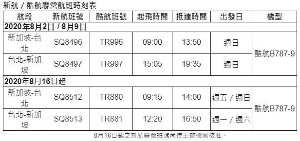 ▲▼新加坡航空。（圖／新航提供）