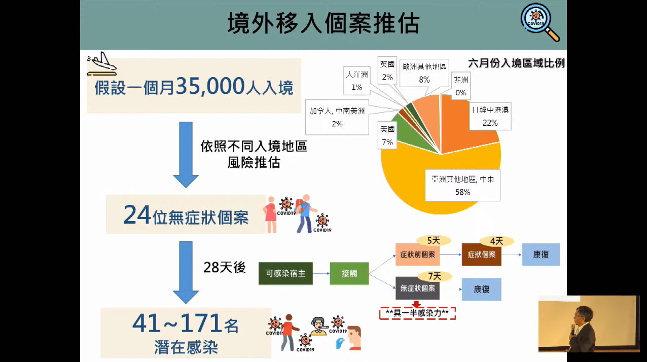 台大公衛談新冠肺炎疫情。（圖／翻攝台大公衛YouTube）