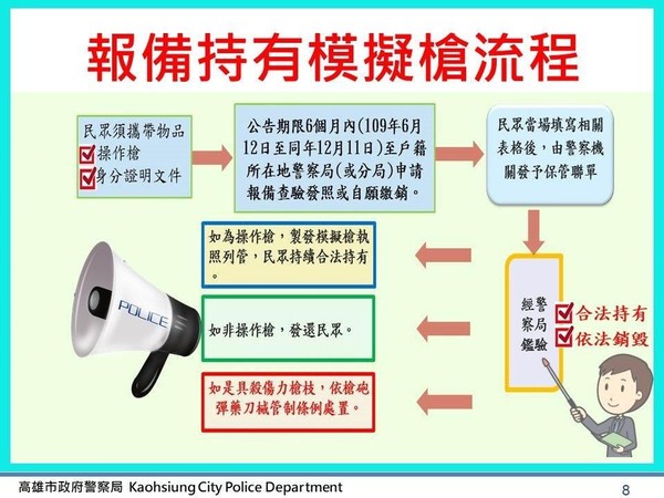 ▲▼    操作槍管制流程         。（圖／記者黃子倩翻攝）