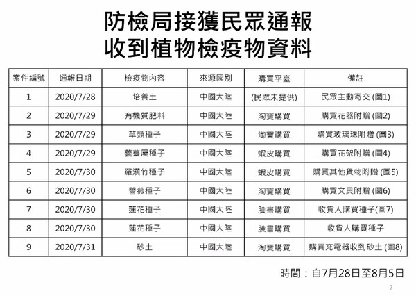 ▲▼台灣收到「大陸不明種子」包裹，農委會說明。（圖／翻攝防檢局臉書直播）