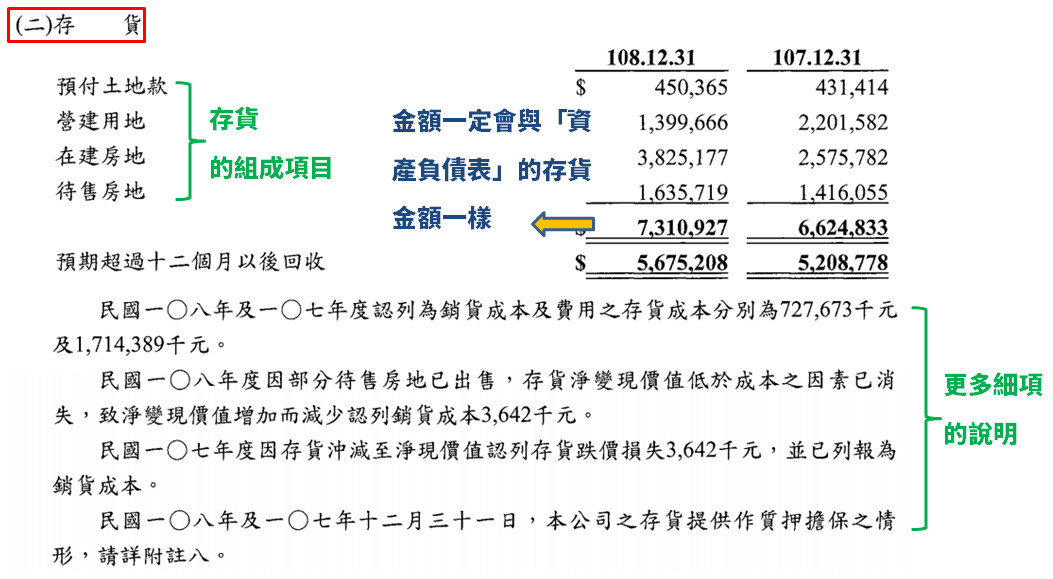 ▲▼財報解析。（圖／夏綠蒂的選股筆記提供）