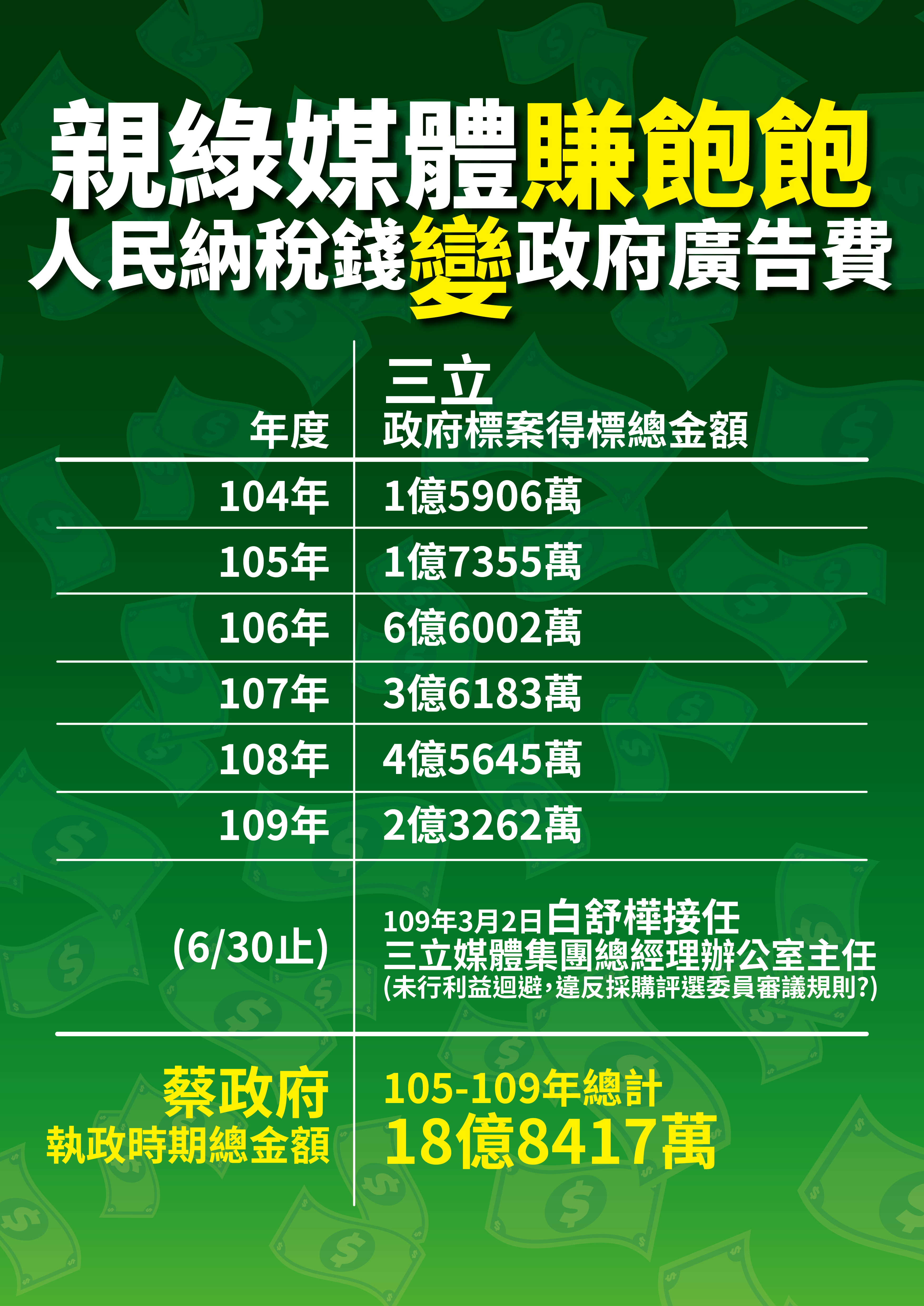 ▲▼國民黨批民進黨御用評委標案一把抓。（圖／國民黨提供）