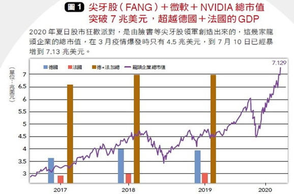 ▲▼5張圖看懂夏日股市狂歡。（圖／《台灣銀行家》雜誌提供）