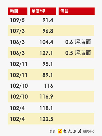 ▲▼ 小套房,公館商圈,俋泰匯台大。（圖／記者林裕豐攝）