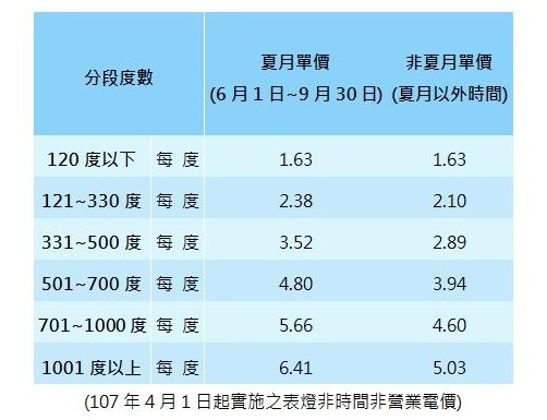 影 一度5元比台電貴 他轟房東 連電費都要抽成 網洗版打臉 你以為會賺勒 Ettoday房產雲 Ettoday新聞雲