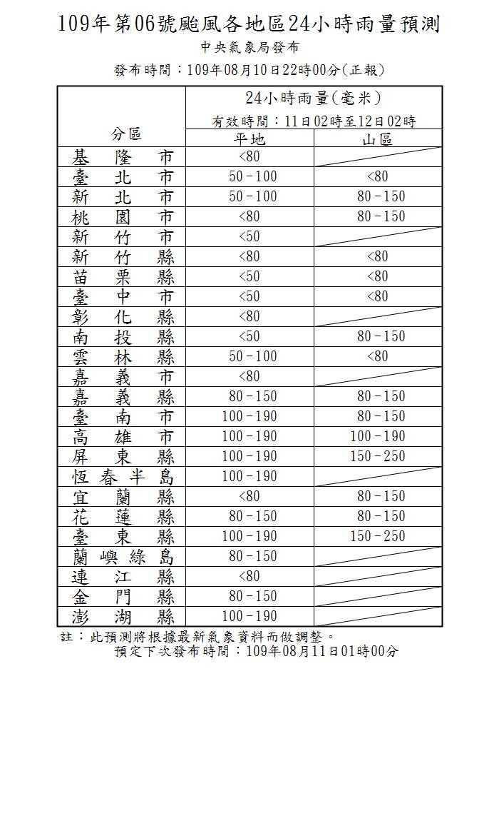 ▲▼米克拉颱風。（圖／中央災變中心、翻攝RAMMB）