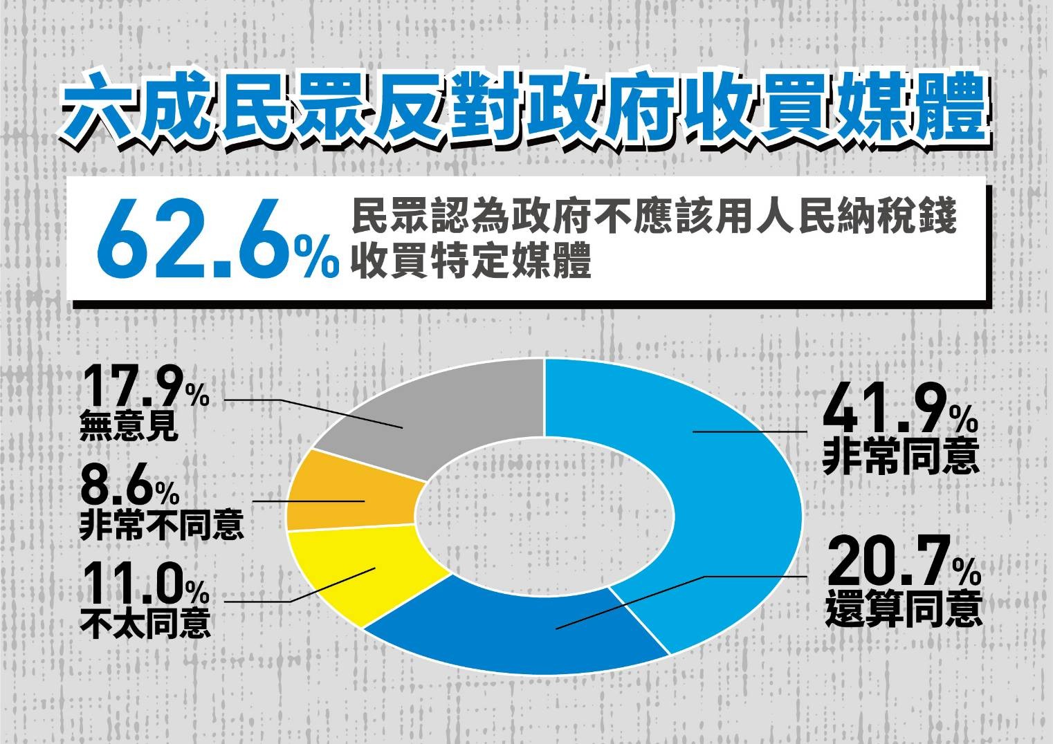 ▲「全民反貪腐 過半民眾要求蘇貞昌負責」記者會公布最新民調。（圖／文傳會提供）