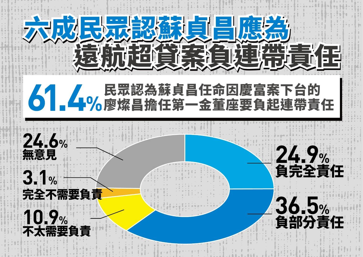 ▲「全民反貪腐 過半民眾要求蘇貞昌負責」記者會公布最新民調。（圖／文傳會提供）