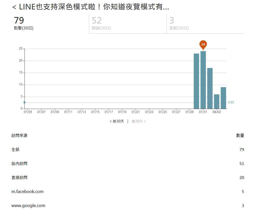 ▲▼躺著都能用手機發文！「探路客TIMELOG」無廣告、po圖超簡單。（圖／翻攝自網站）