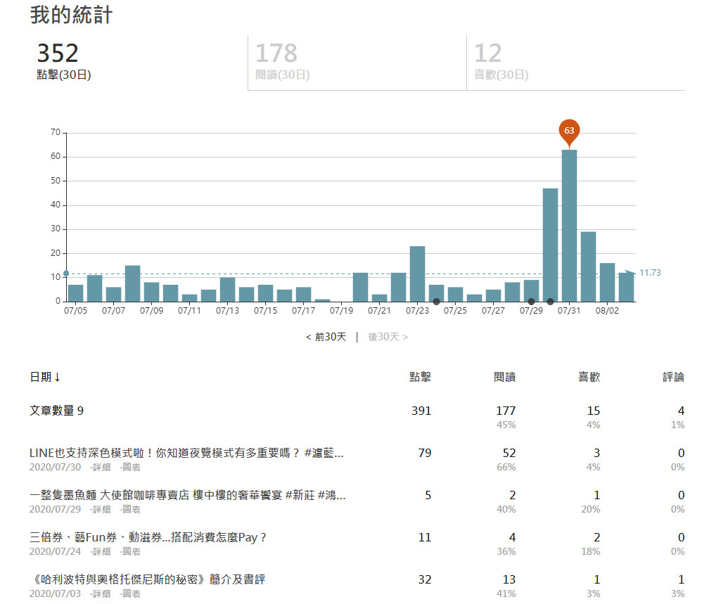 ▲▼躺著都能用手機發文！「探路客TIMELOG」無廣告、po圖超簡單。（圖／翻攝自網站）