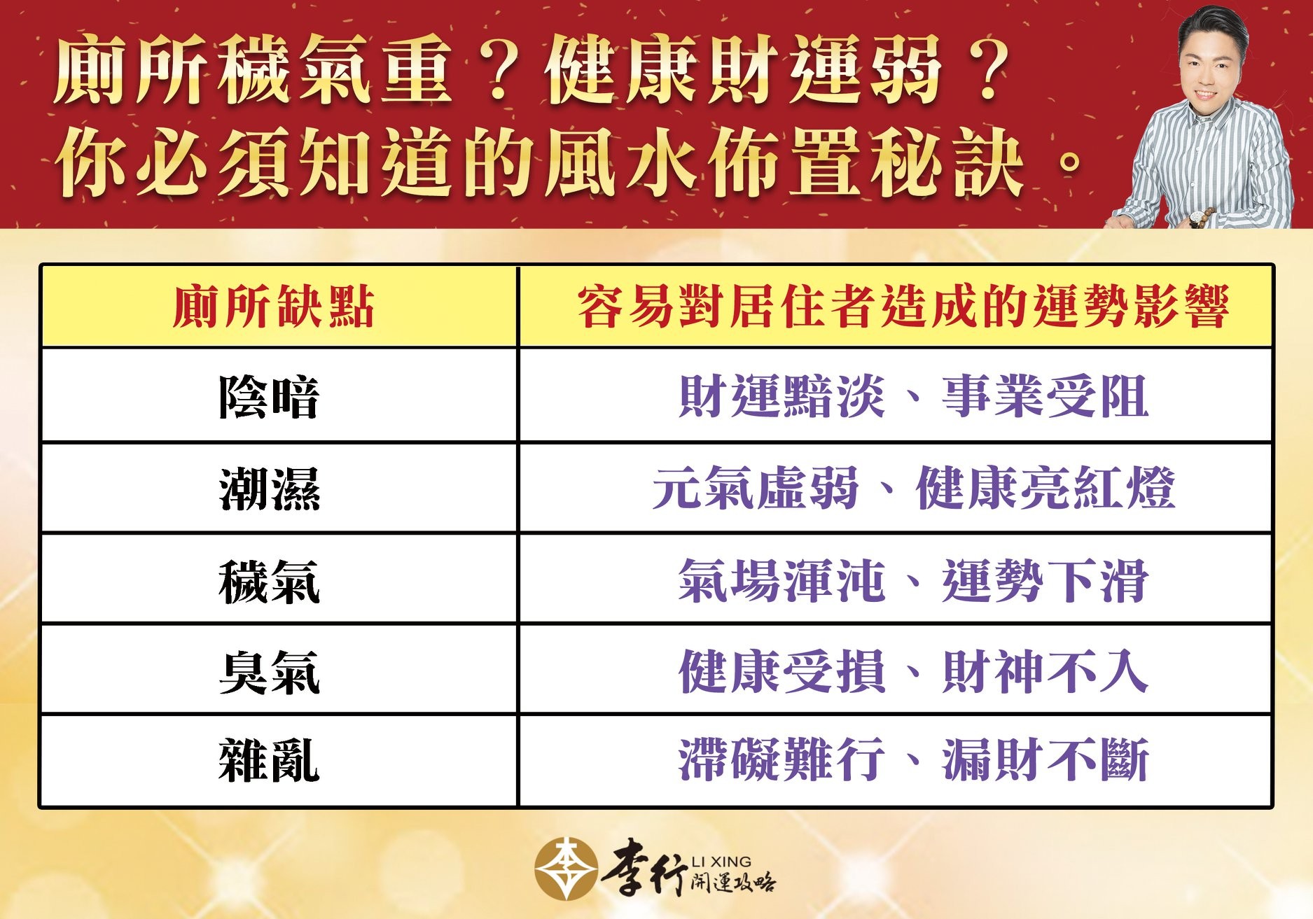 廁所髒臭＝窮到哭！專家揭「浴室5大敗點」運勢暴跌　學會這幾招…傷害歸零。（圖／李行老師授權提供）