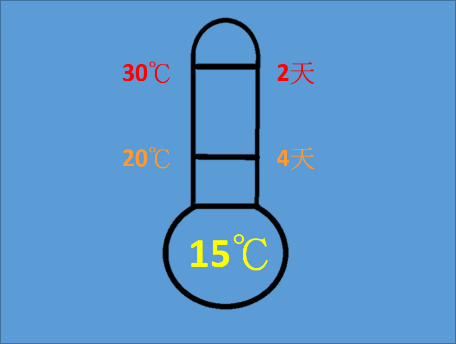 ▲▼釋迦選購和保存撇步。（圖／台東區農業改良場提供）