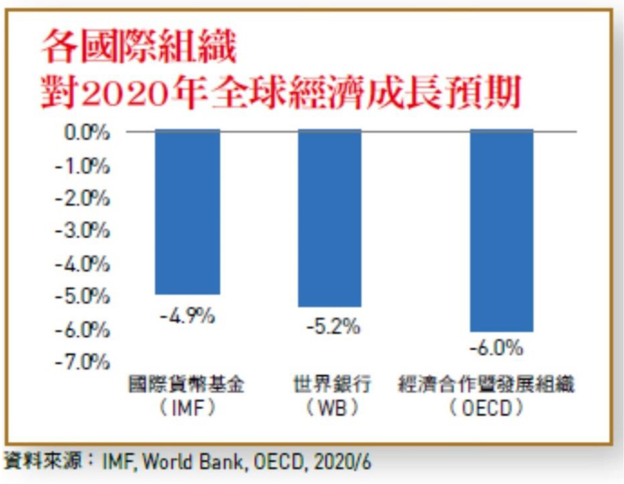 ▲▼疫情對台灣銀行業造成衝擊　低利時代轉型找商機。（圖／《台灣銀行家》雜誌提供）