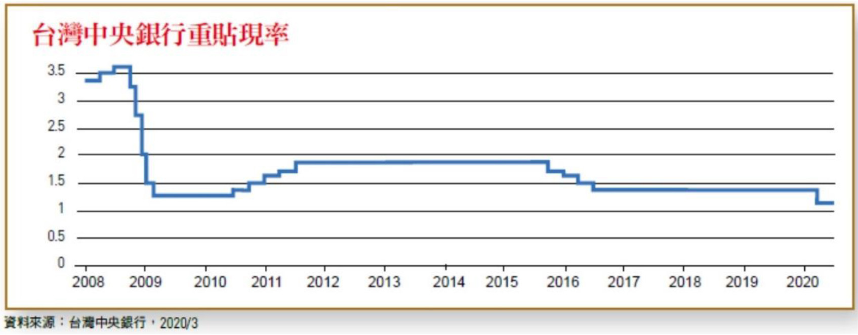 ▲▼疫情對台灣銀行業造成衝擊　低利時代轉型找商機。（圖／《台灣銀行家》雜誌提供）