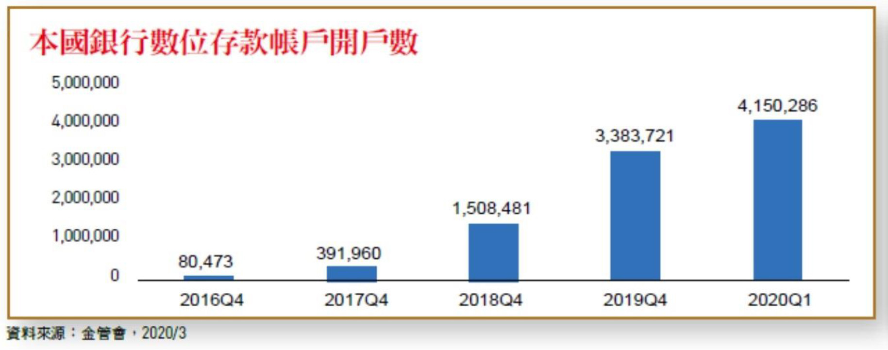 ▲▼疫情對台灣銀行業造成衝擊　低利時代轉型找商機。（圖／《台灣銀行家》雜誌提供）