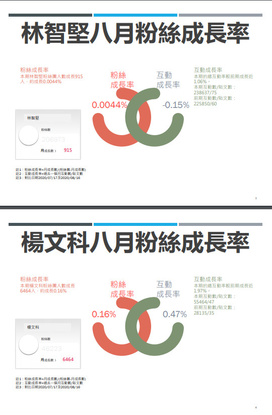 ▲▼             。（圖／銘傳大學網路聲量研究中心）