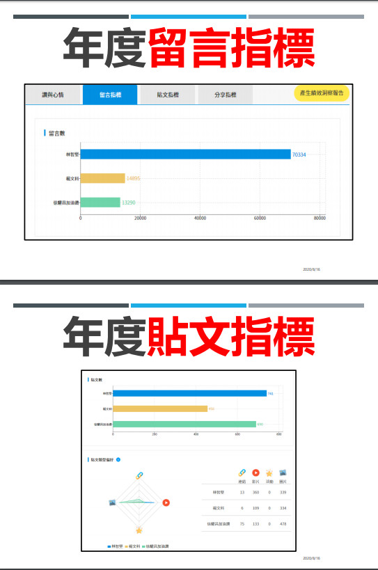 ▲▼             。（圖／銘傳大學網路聲量研究中心）