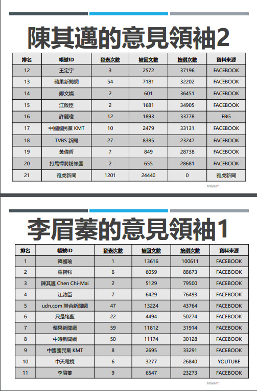 ▲▼高雄市長補選聲量。（圖／銘傳大學）