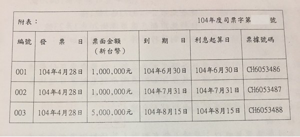 ▲▼ 秦楊被爆欠債            。（圖／翻攝自爆廢公社公開版）