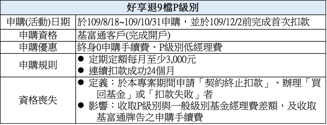 ▲好享退基金。（圖／基富通提供）