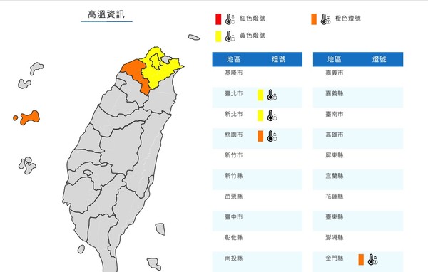 ▲▼高溫燈號。（圖／記者葉國吏翻攝）