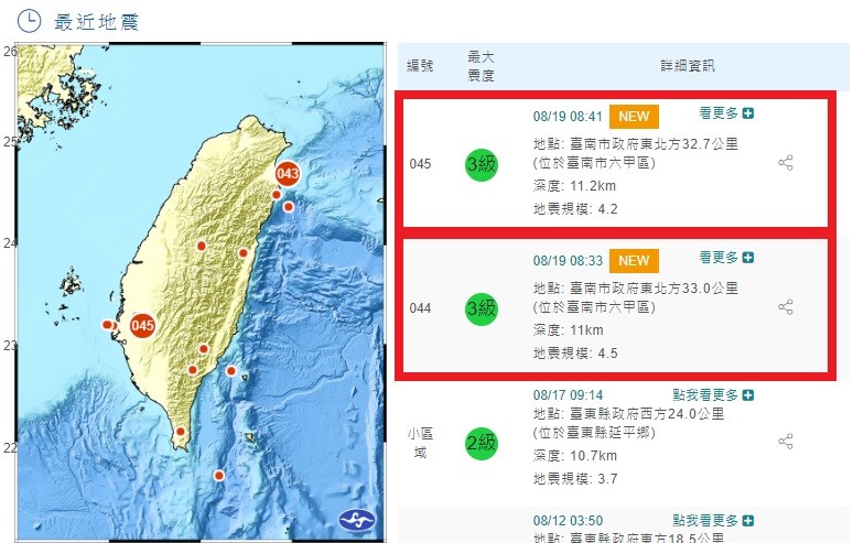 圖https://cdn2.ettoday.net/images/5081/5081073.jpg, 台南連3震靠近「六甲斷層」　氣象局揭2可能：若持續，不