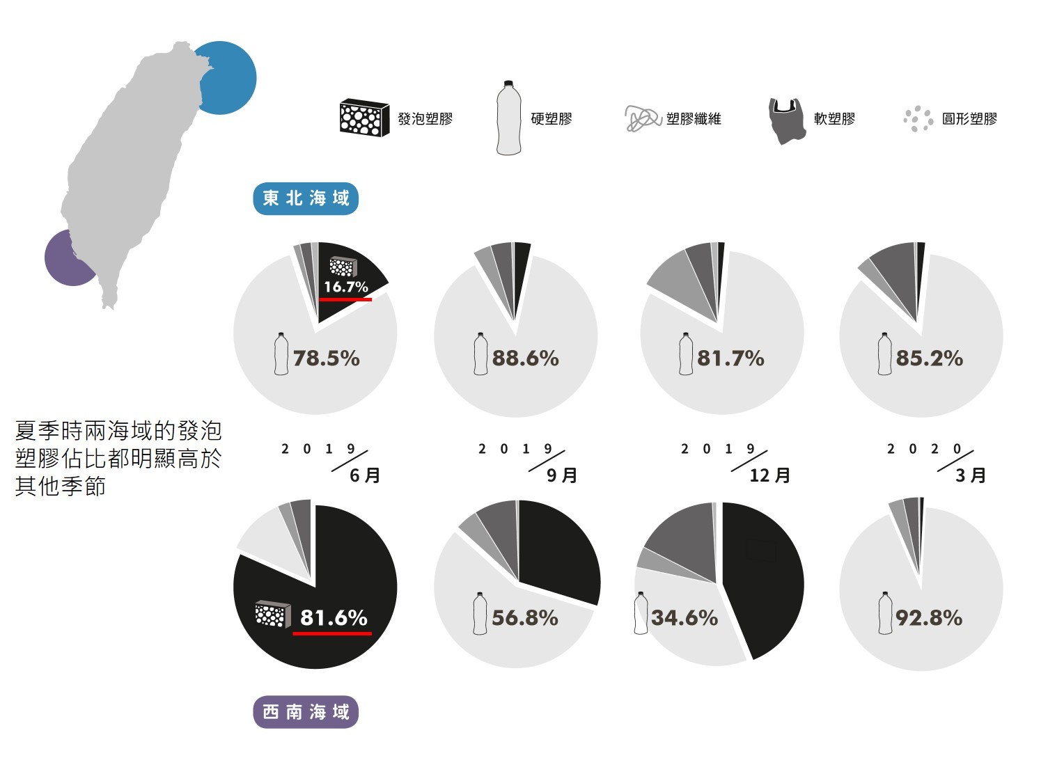 ▲▼2019年台灣沿海塑膠微粒四季調查結果發佈。（圖／黑潮海洋文教基金會提供）