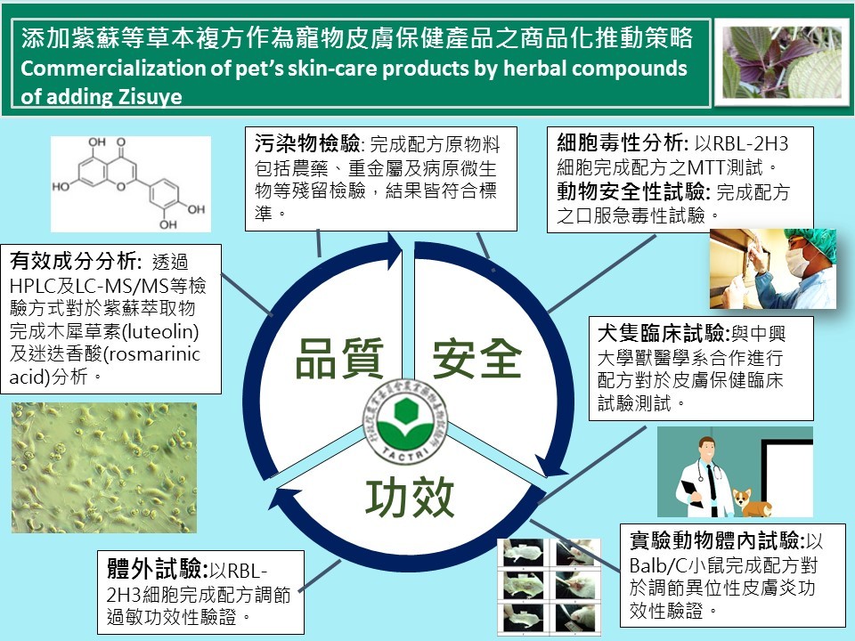 ▲▼藥毒所參與研發舒緩寵物皮膚敏感之紫蘇芳香潛力產品。（圖／農委會藥毒所提供）