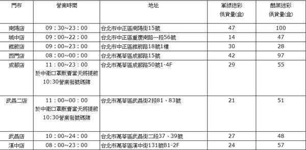 ▲▼北市限定！屈臣氏今開賣「中衛迷彩」             。（圖／翻攝自屈臣氏官網）