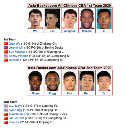 ▲▼ 亞洲籃球網評選CBA，林書豪上榜。（圖／翻攝Asian-Basket官網）