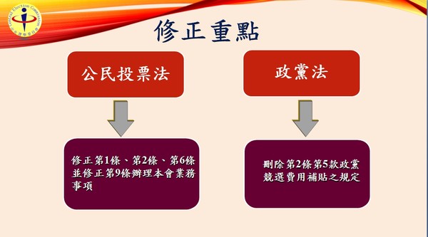 ▲中選會20日宣布《中央選舉委員會組織法》部分條文修正草案。（圖／中選會提供）