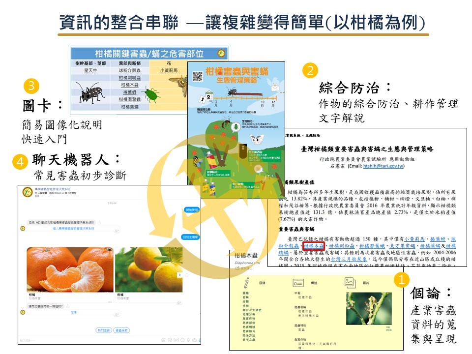 ▲▼    聊天機器人讓你成為害蟲專家　農委會建「病蟲害系統」24小時隨時查   。（圖／農委會提供）