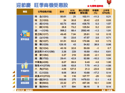 （圖／先探投資週刊 提供）