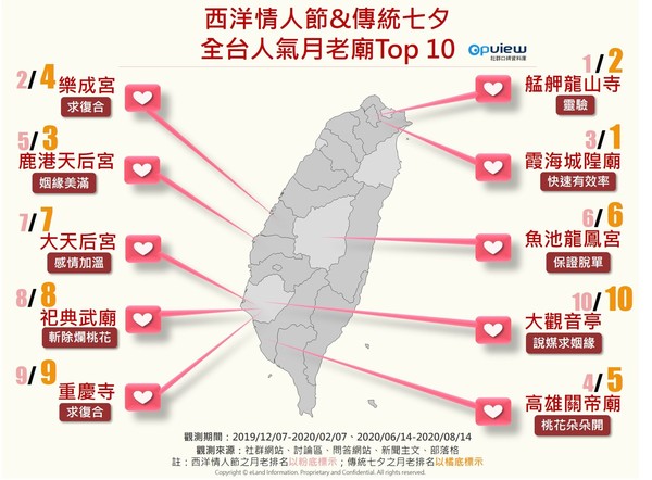 全超人氣月老廟TOP10（圖／OpView社群口碑資料庫提供）