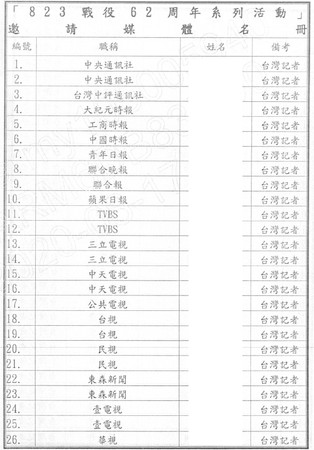 金防部提供給金門縣府的邀請媒體名冊。（爆料者提供）