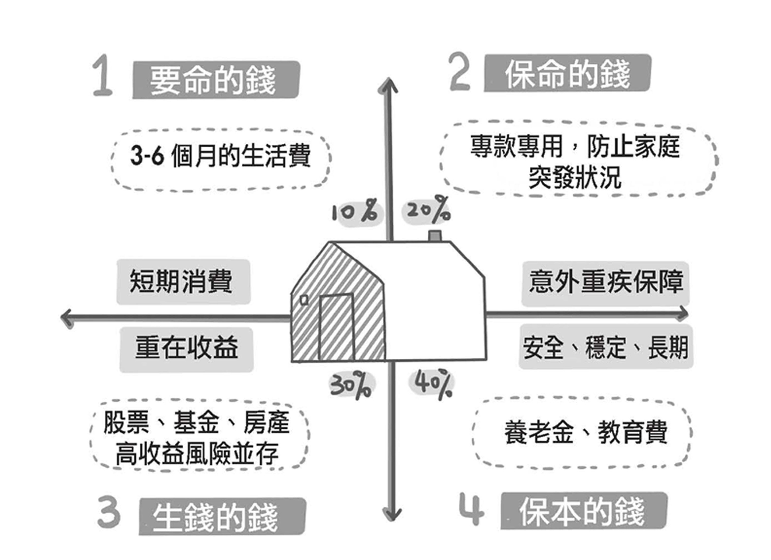 ▲▼             。（圖／大是文化提供）