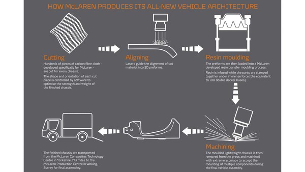 ▲麥拉倫為電動車開發新碳纖維單體式底盤。（圖／翻攝自McLaren）
