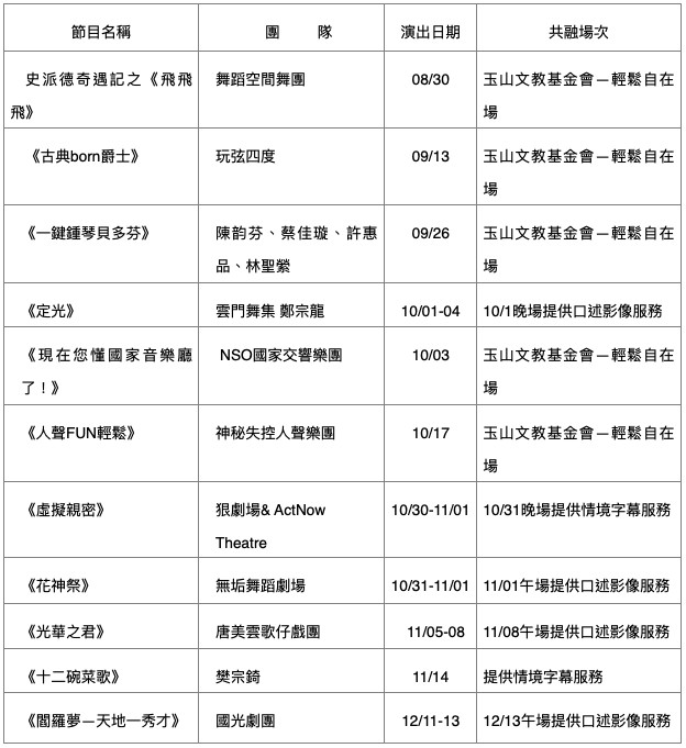 ▲▼兩廳院「共融場」與重量級藝術團體合作（圖／兩廳院提供）