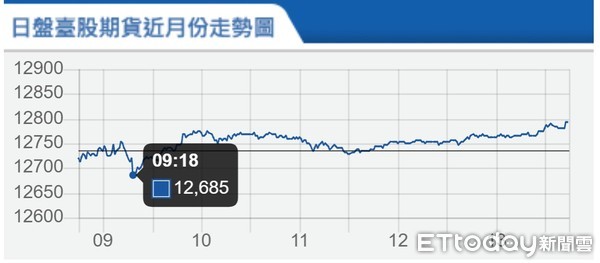 ▲台指期8月26日走勢。（圖／取自期交所）