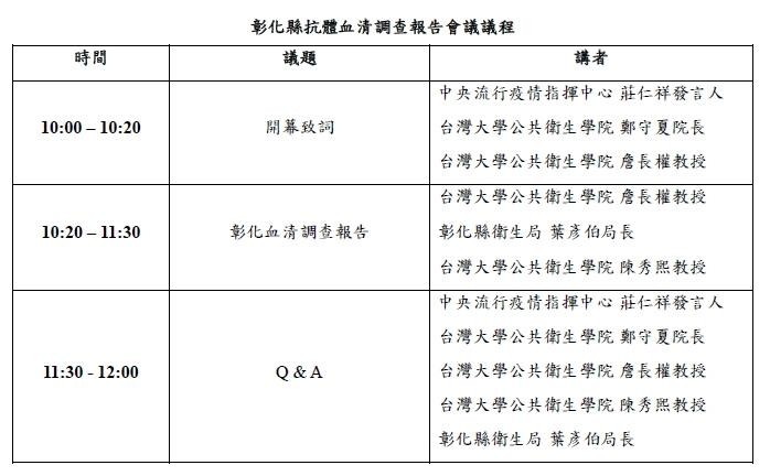 ▲▼彰化萬人血清檢驗結果公布記者會流程。（圖／台大公衛提供）