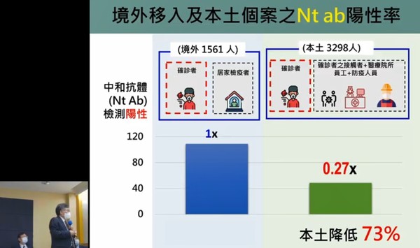 ▲▼彰化萬人血清關鍵報告－台大公衛教授陳秀熙報告。（圖／翻攝自YouTube／台大公衛）