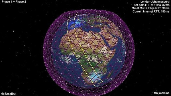 ▲▼SpaceX的Starlink計劃。低軌道衛星6G(圖／AERKOMM Inc 提供)