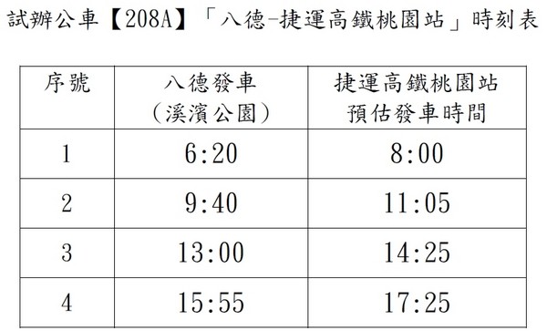 ▲高鐵桃園站到八德208A公車營運了。（圖／交通局提供）