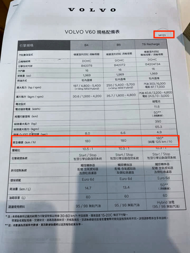 ▲網路流傳的2021 V60規配表。（圖／翻攝自Facebook／VOLVO IN TAIWAN）