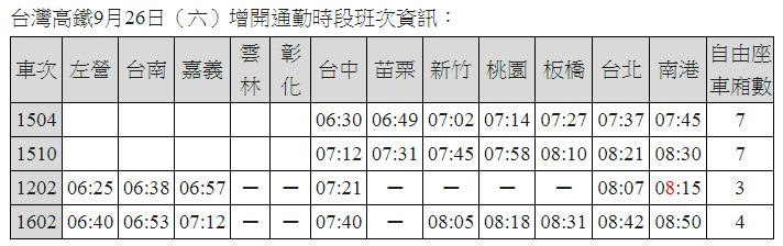 ▲▼高鐵9月26日（六）增開通勤時段班次資訊。（圖／高鐵提供）