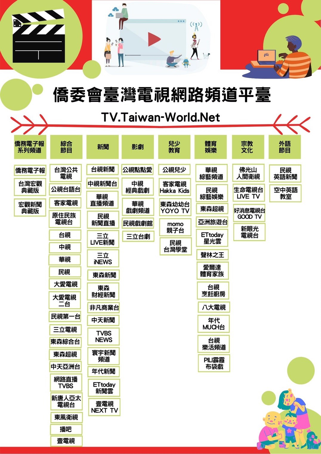 ▲▼僑委會1日推出「臺灣電視網路頻道平臺」，蒐羅影視平臺YouTube上66個節目，讓僑胞能依節目性質即選即看。（圖／僑委會提供）