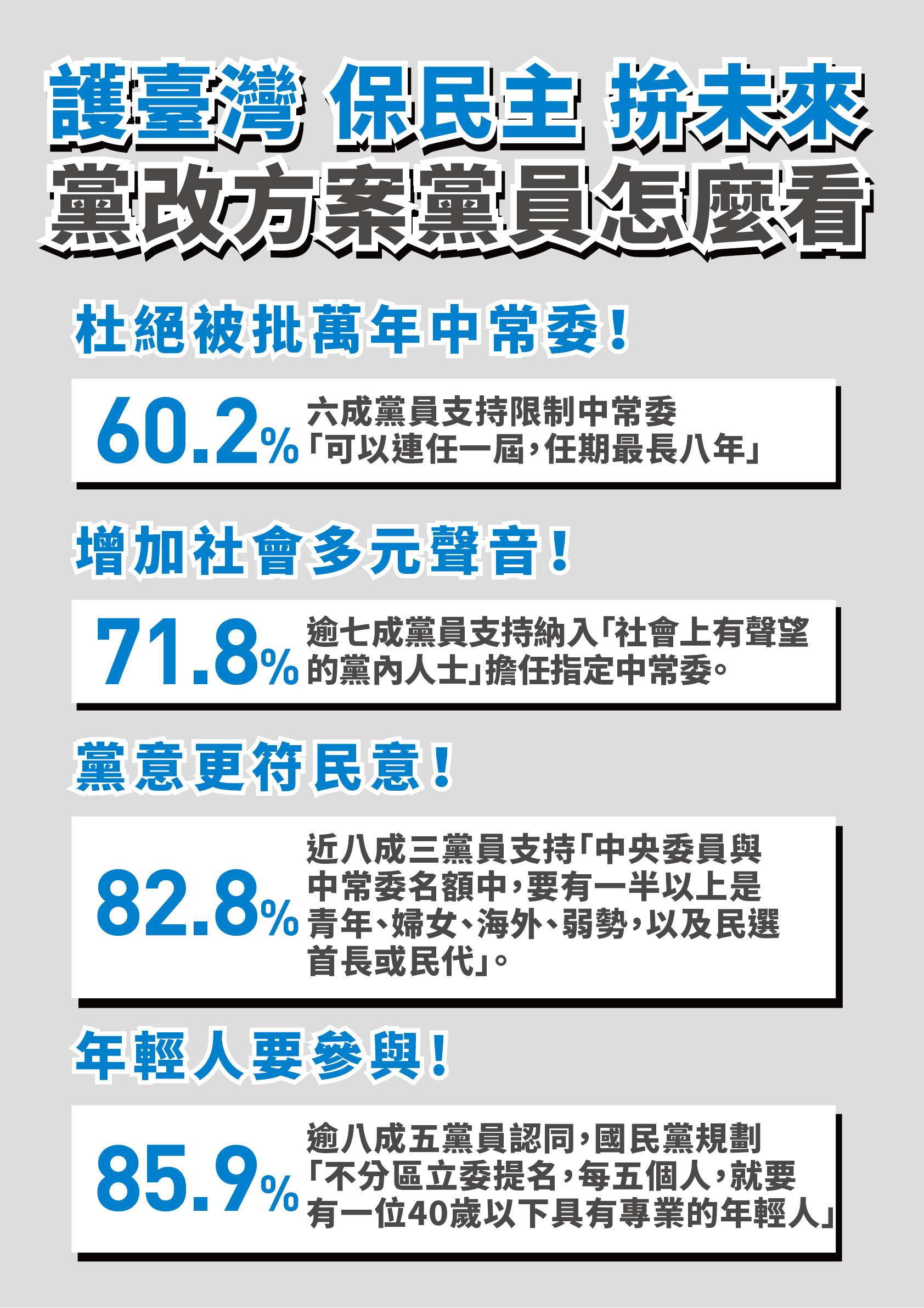 ▲▼國民黨改革民調。（圖／國民黨提供）